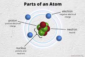Meningkatkan Pemahaman Kimia dengan Tryout Online Kimia Periodik Unsur